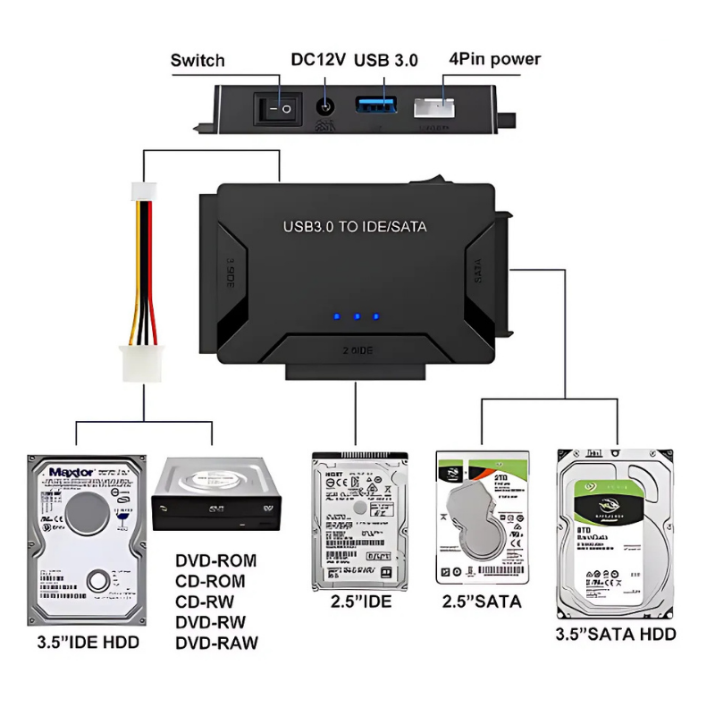 RecoveryConverter - USB 3.0 Zu IDE/SATA Datenübertragung Und Wiederherstellungskonverter