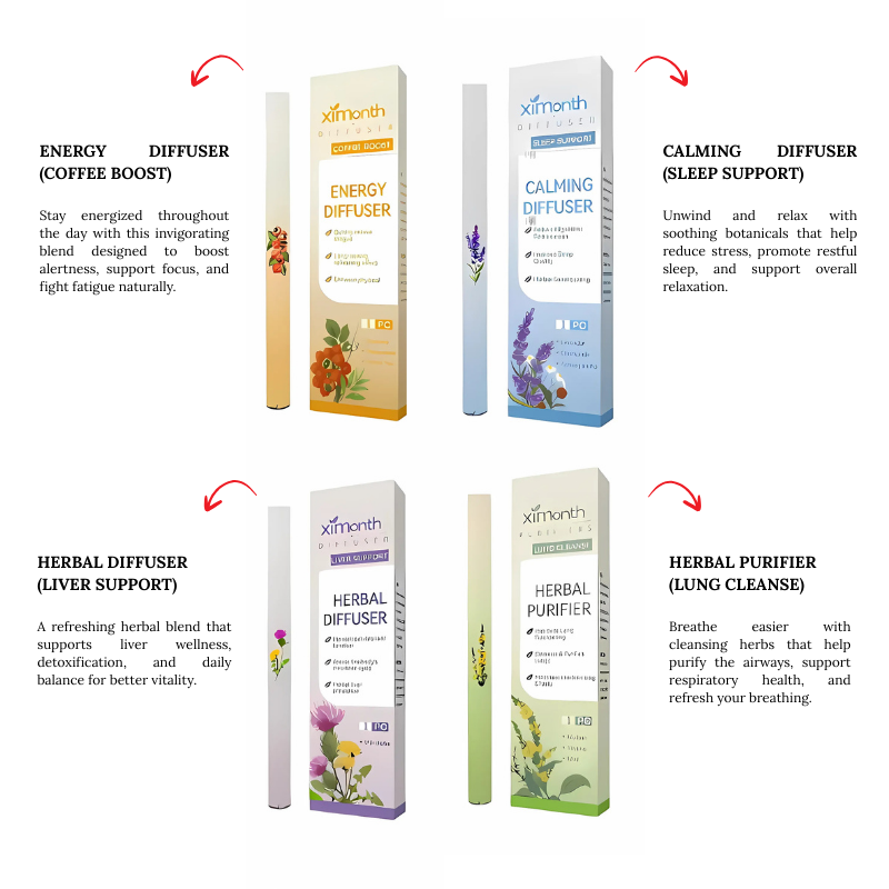 WellnesslDiffuser 1+1 GRATIS: Wohltuender Wellness-Diffusor Für Entspannung Und Komfort