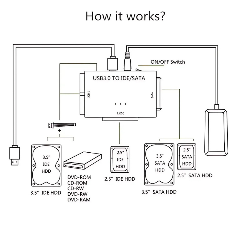 RecoveryConverter - USB 3.0 Zu IDE/SATA Datenübertragung Und Wiederherstellungskonverter