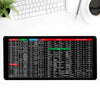KeyboardPad –  Antirutsch Tastaturunterlage Und Schreibtischmatte