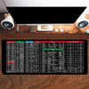KeyboardPad –  Antirutsch Tastaturunterlage Und Schreibtischmatte