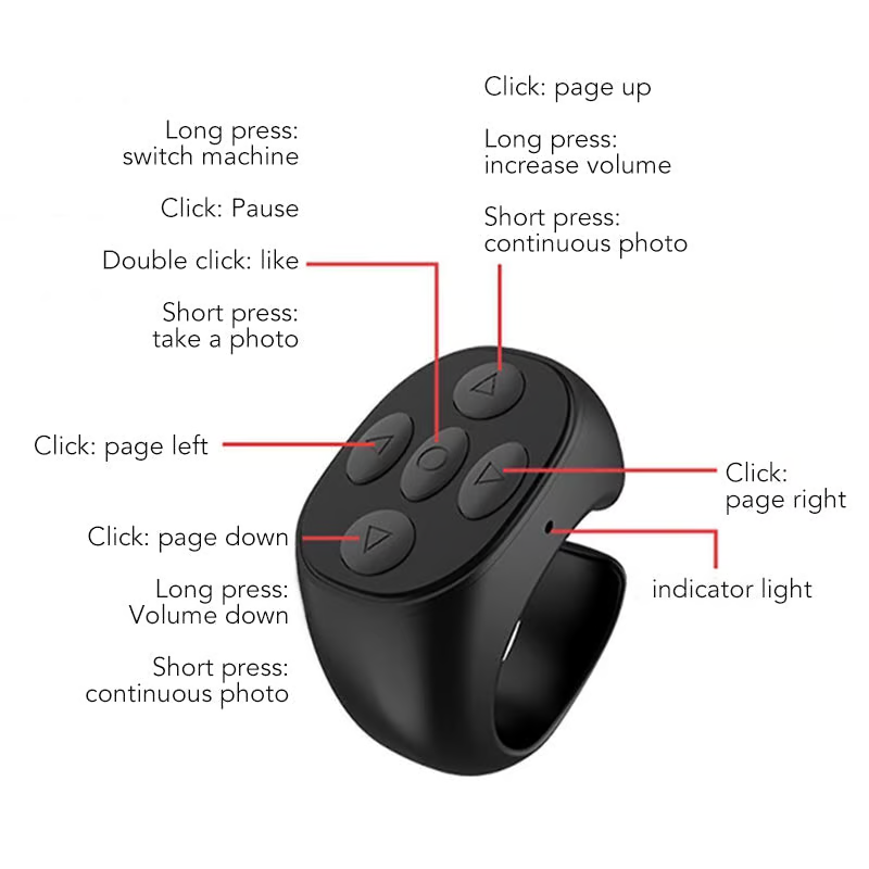 FingerRemote: Kabellose Bluetooth-Fernbedienung für den Finger