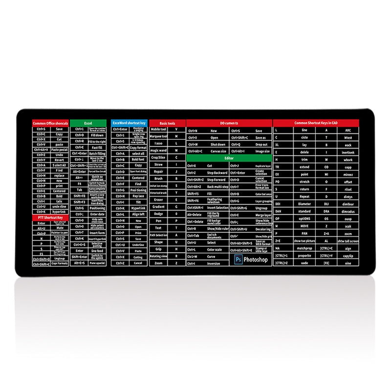 KeyboardPad –  Antirutsch Tastaturunterlage Und Schreibtischmatte