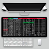 KeyboardPad –  Antirutsch Tastaturunterlage Und Schreibtischmatte