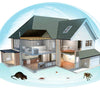PestShield 1+1 GRATIS - Ultraschall Schädlingsvertreiber
